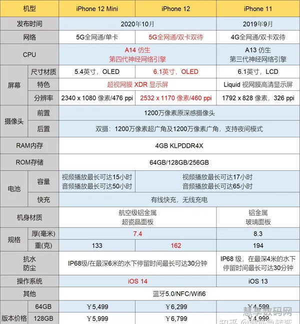 苹果9手机图片及价格参数(苹果9屏幕多大尺寸大小)