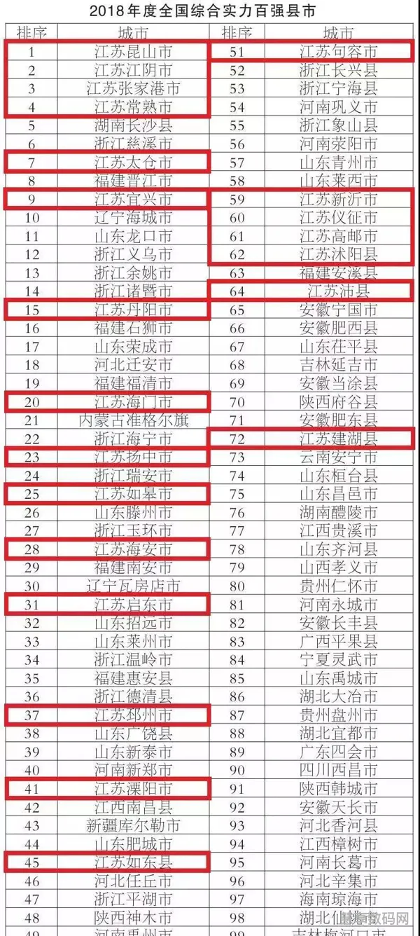 江苏省26个百强县名单(全国百强县江苏有多少)