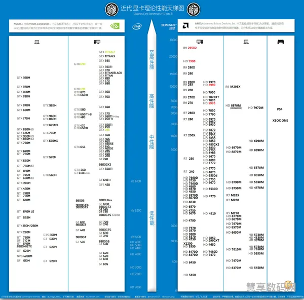 笔记本显卡排行(下一张1070)