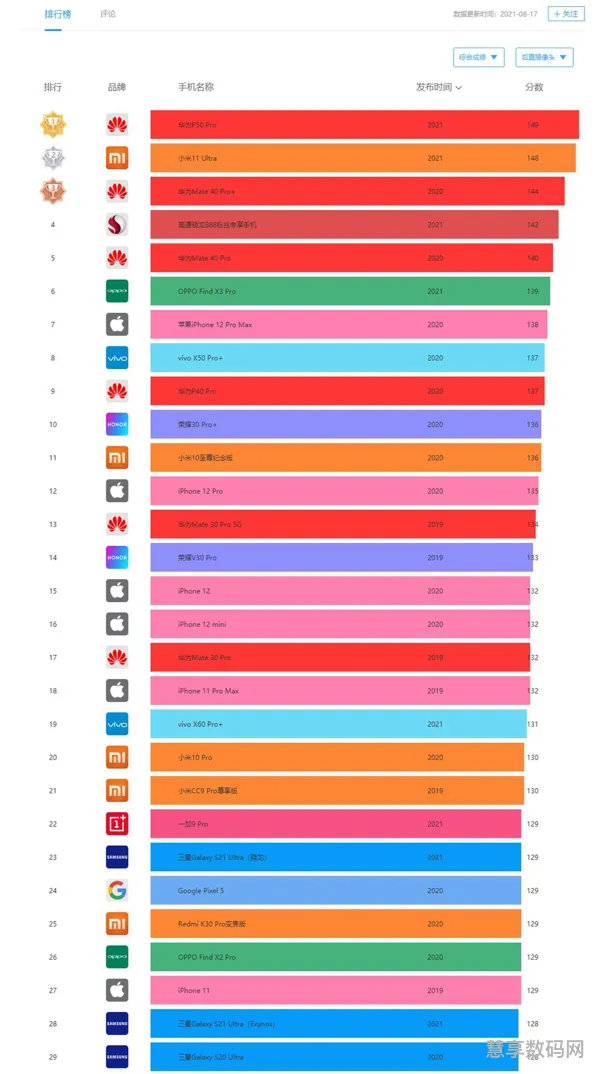 排名前十手机排名(2023十大热门手机品牌产品排行榜)