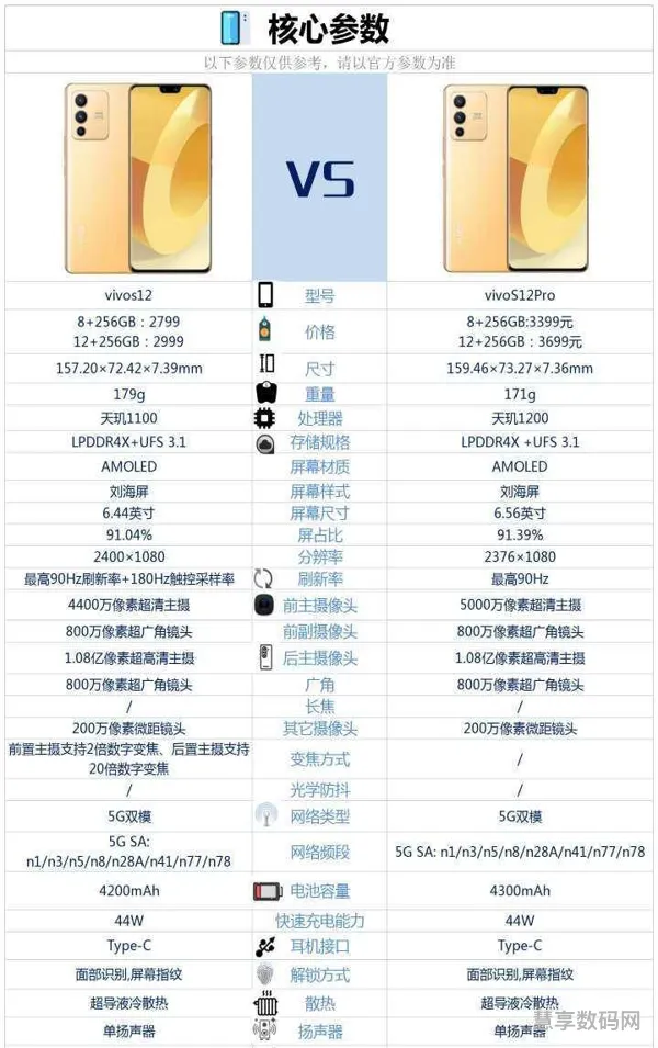 vivos12的性价比(vivoy12s手机参数)