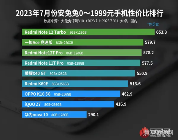 2023手机排行榜(2023公认口碑最好的手机)