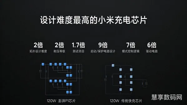 小米12pro充电协议(小米12Pro充电器支持PD吗)