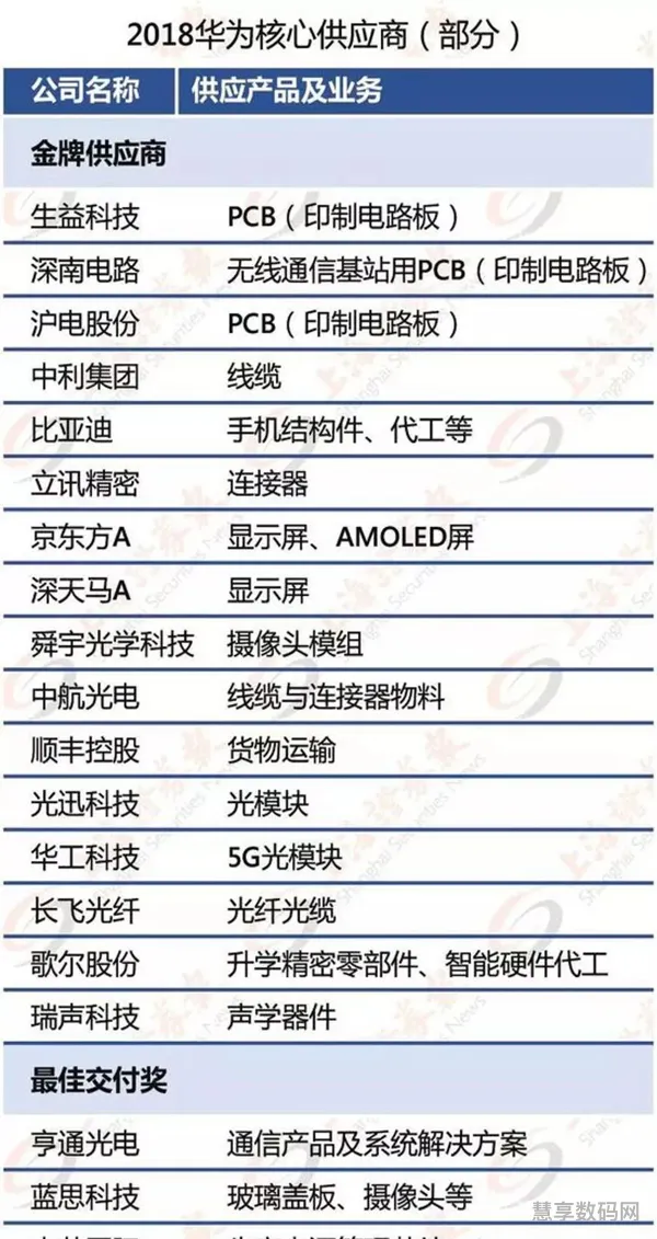 华为p70上市时间与价格(华为11月28号新品发布)