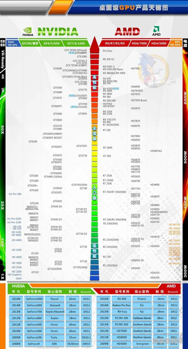 amd笔记本显卡天梯图(显卡性能百分比天梯图)