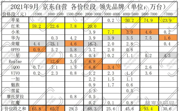 2021年9月手机销量排行榜(2021过年是几月几日)