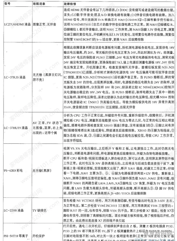 厦华液晶电视常见故障(厦华电视无法开机红灯常亮)