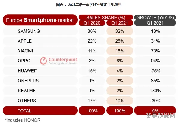 国产手机销量排行榜2023(2023年国产手机第一名)