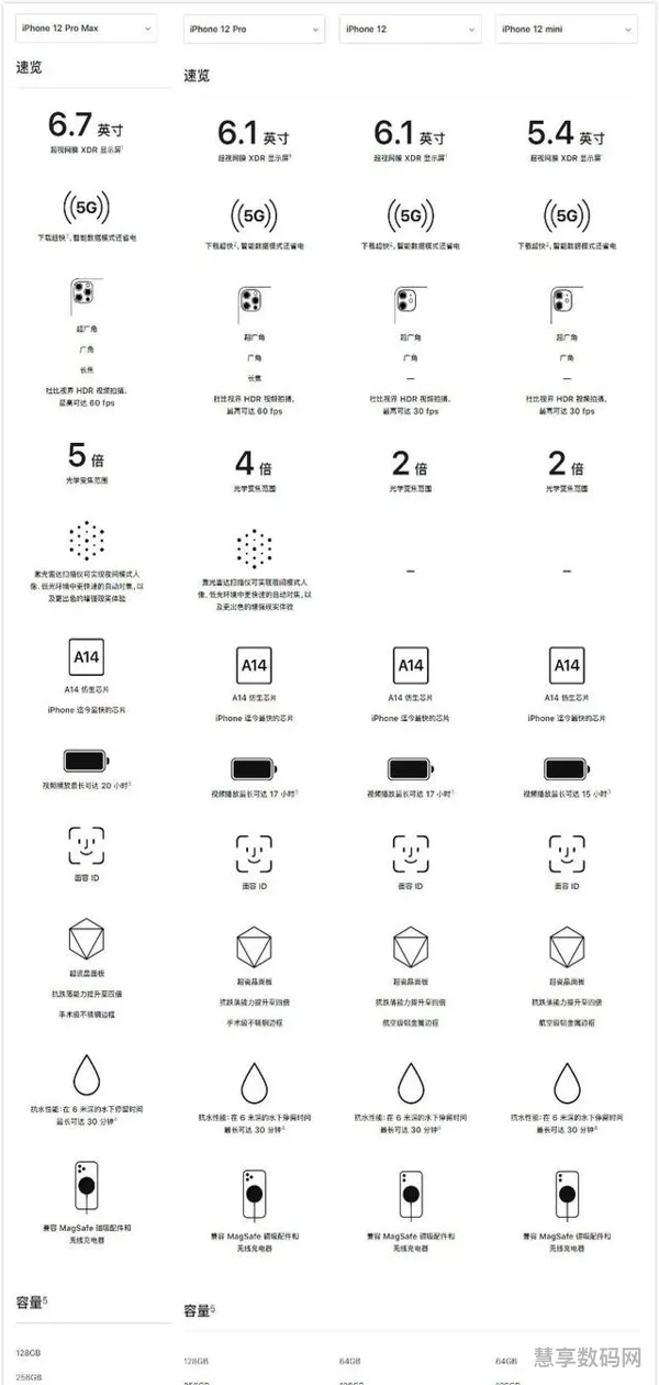 苹果15的四种机型参数(苹果15参数配置详细图片)