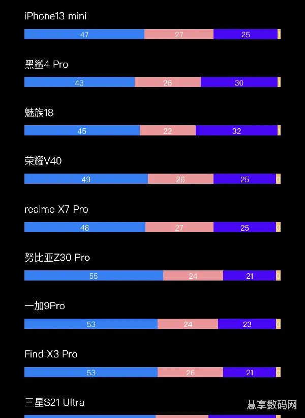 手机销量排行榜2020九月(九月份中国手机销量数据)