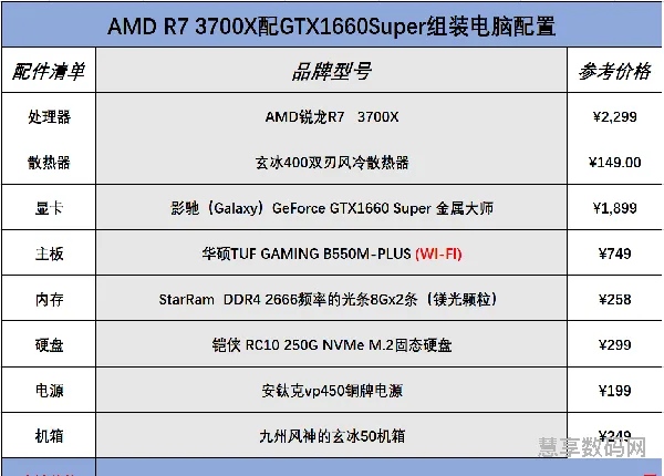 i78700装机清单(i78700什么时候出的)