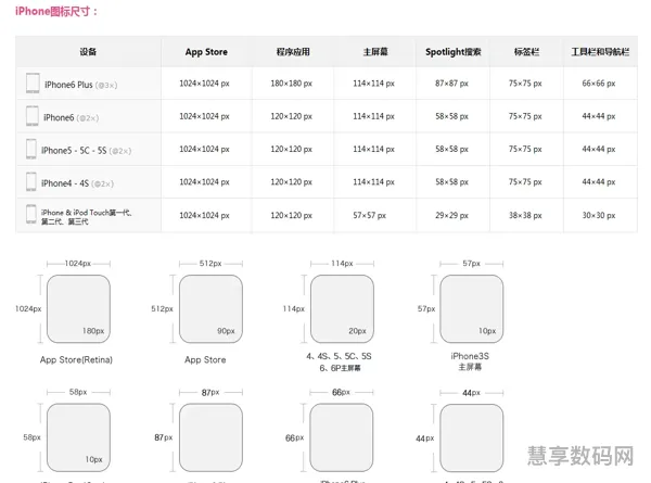 iosA5尺寸是几寸(苹果5屏幕尺寸是多少)