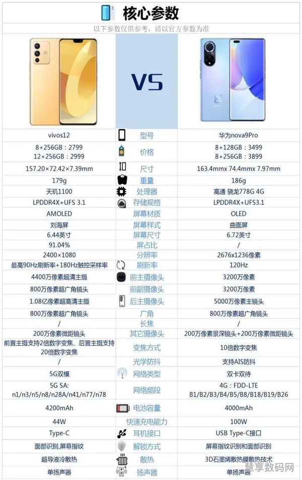 nova9pro电池容量多大(华为nova9pro电池容量多大)
