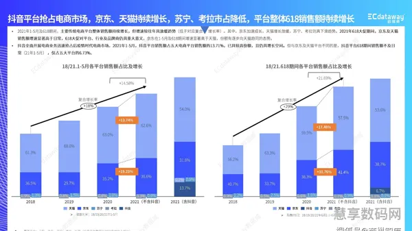 2021年家电价格走势(2022年家电价格走势)