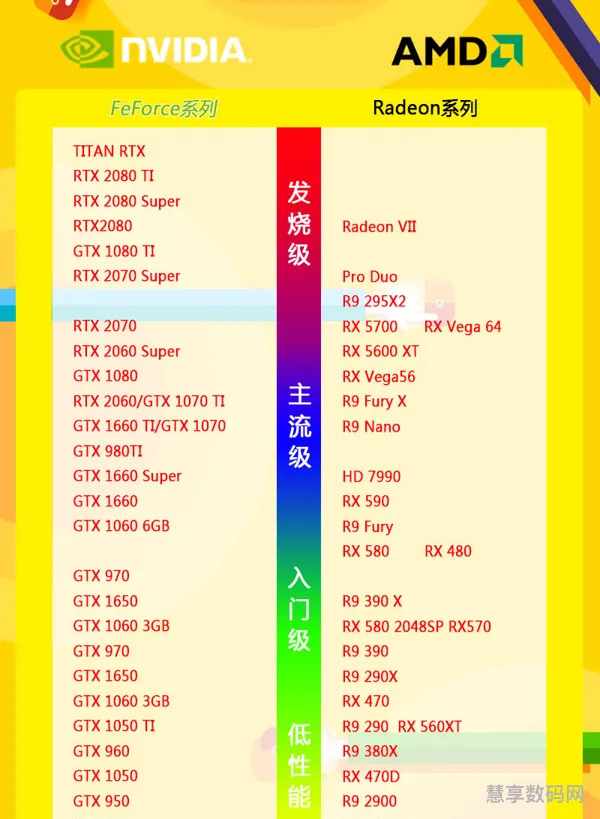 英伟达显卡排名天梯图(下一张1060)