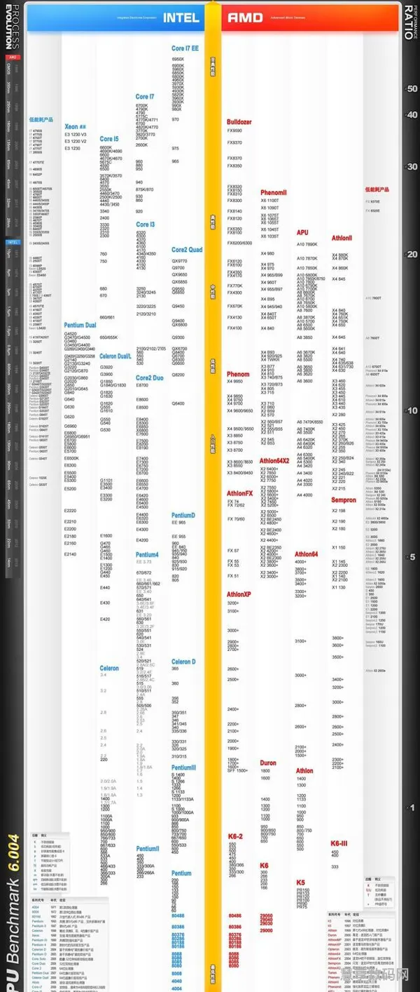 处理器型号排名(手机处理器哪个好)