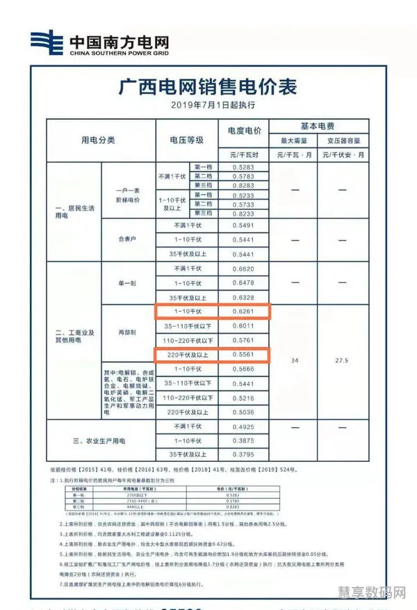 2021电价多少(2021年电价会涨还是跌)