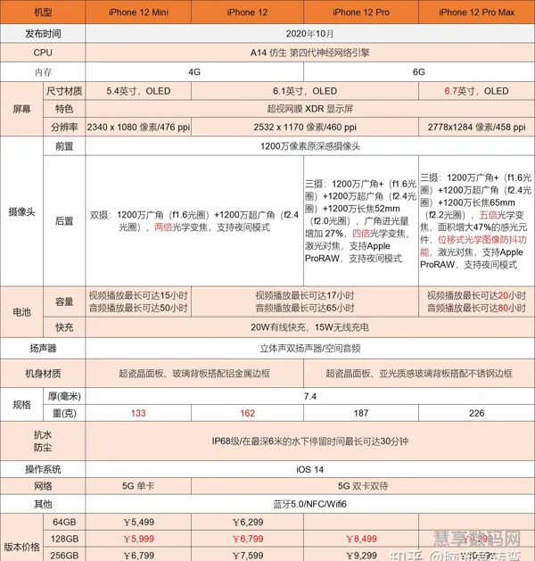 苹果7p配置参数(iphone7p配置详细参数)