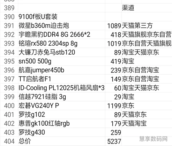 三千预算的游戏电脑配置(设计电脑配置要求)