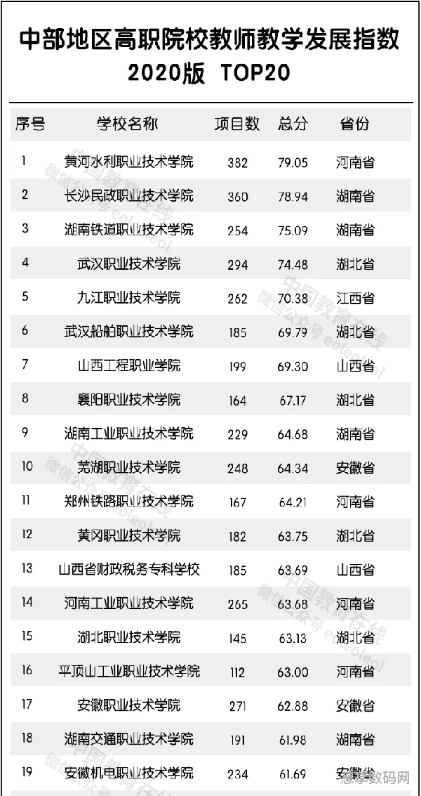 武汉的大学数量全国排名榜(武汉市大学生最多的城市吗)