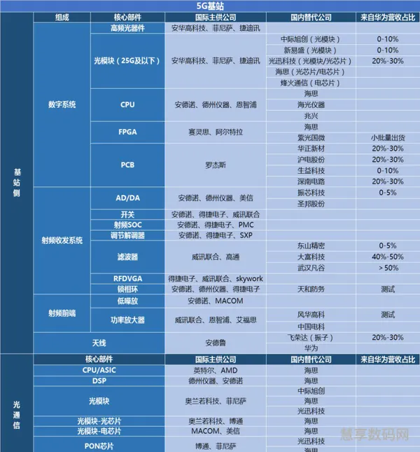 华为18级退休股票配置饱和(股票配资官网)