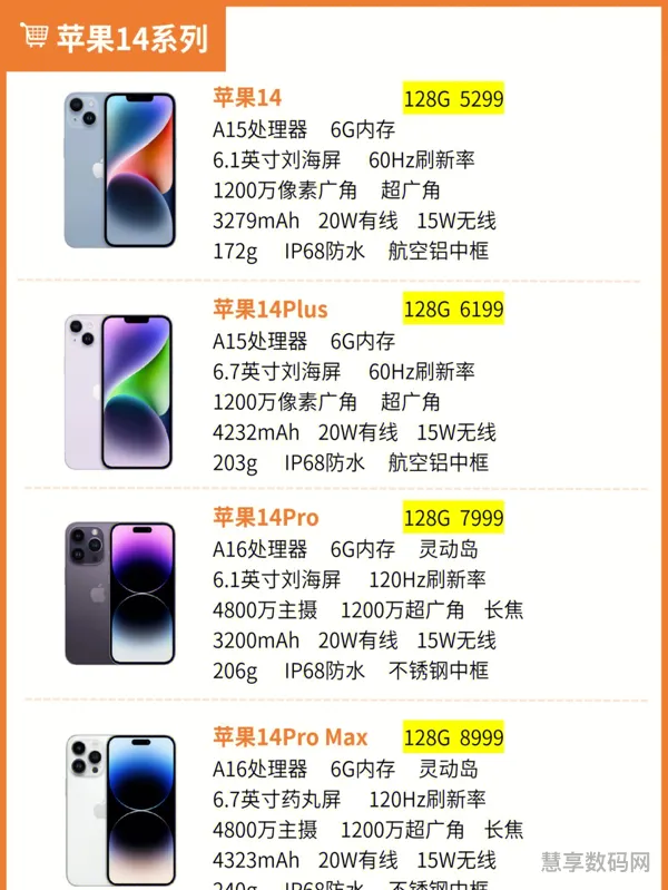 苹果14值得买还是15值得买(iphone14还是15好)