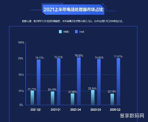 笔记本销量排行(2023电脑笔记本推荐)