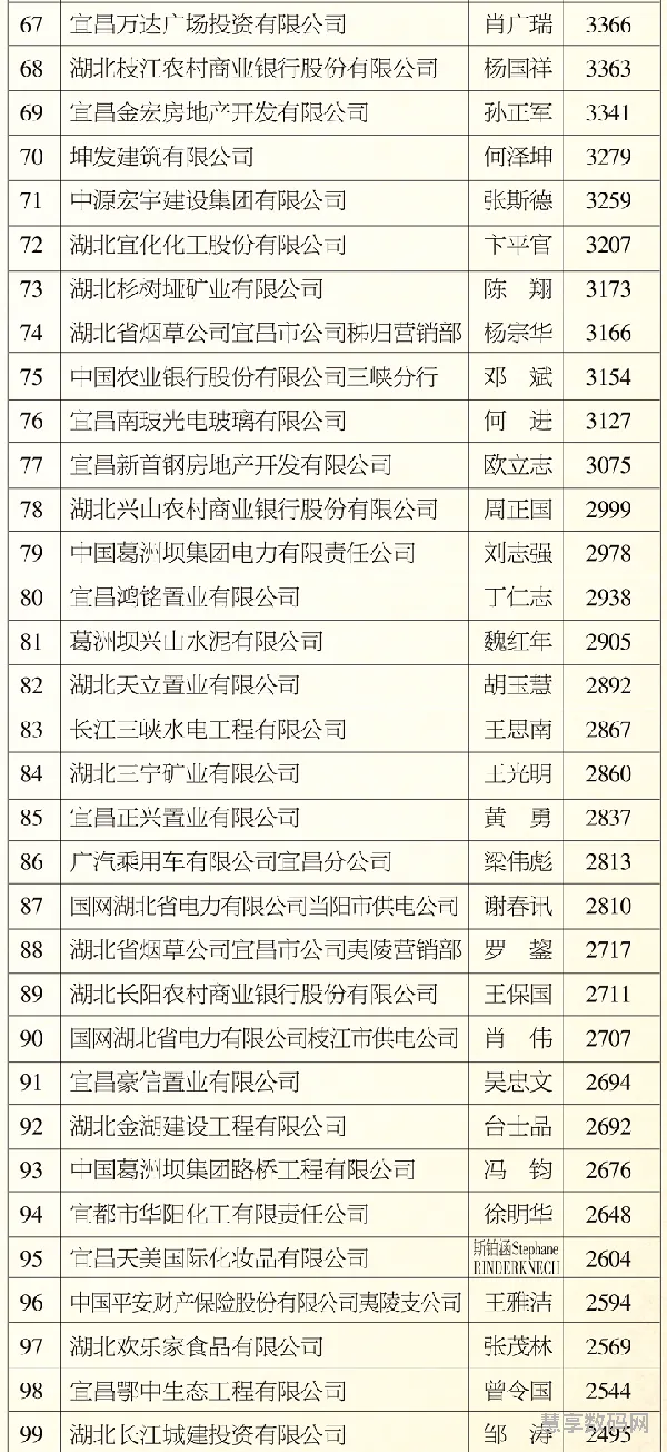 2022年纳税排行榜(中国民营企业纳税排行榜)