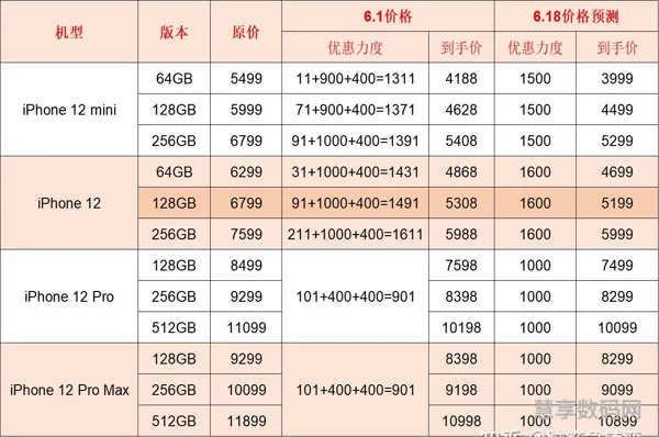 苹果11pro配置参数表