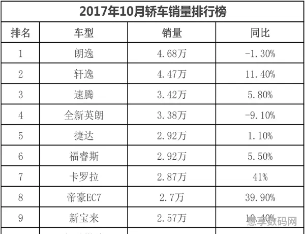 空调销量排行榜(口碑最好的十大空调)