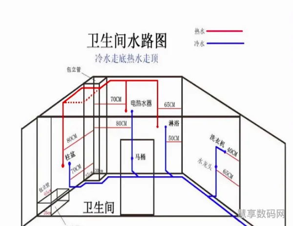 2021家装水电报价(2021年水电安装一天多少钱)