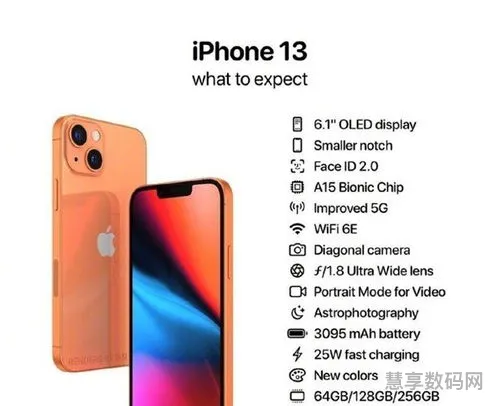 iPhone13详细参数(苹果13系列参数)