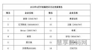 市场出货量最新排名(商品销量排行榜)