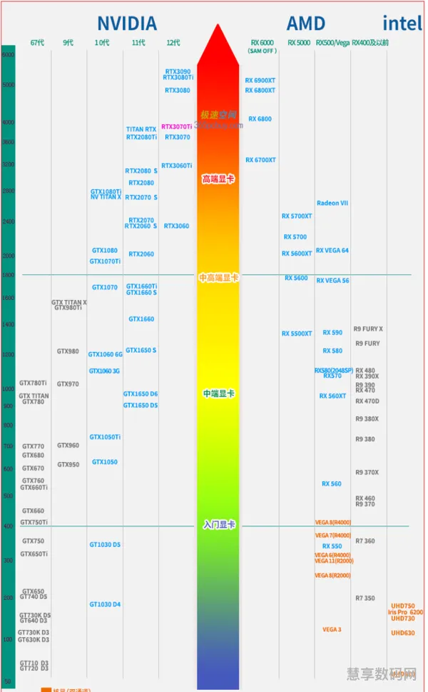 显卡天梯图的作用(显卡天梯图 知乎)