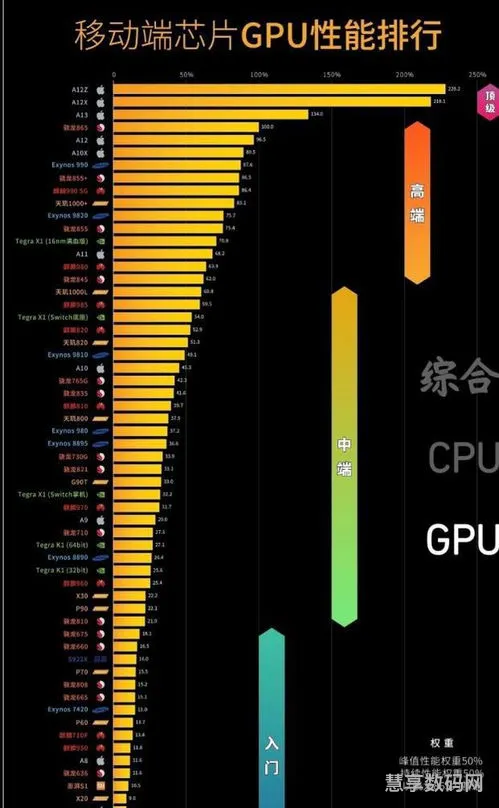 手机处理器综合性能的TOP(i5处理器排行)