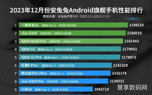 安兔兔12月性能榜出炉(安兔兔手机性能排行榜最新)