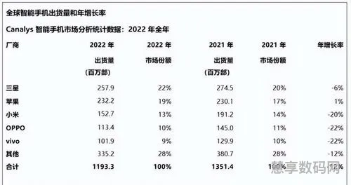 soc排行榜2023(cpu处理器排行榜手机)