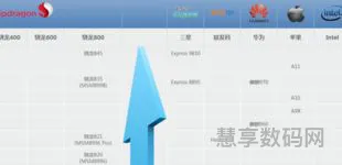 2022经典手机天梯排行榜(性能最好的手机前十位)