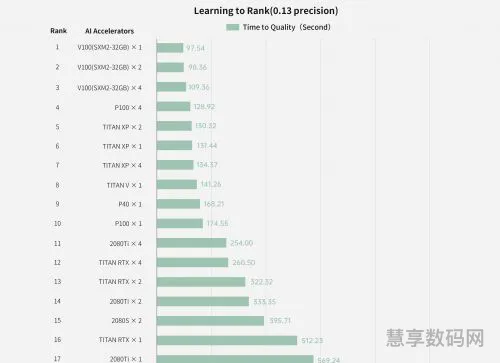 10大主力芯片的排名榜单(芯片排名前十)