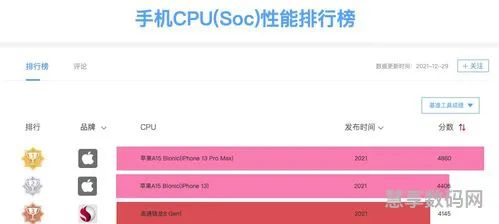 23年手机处理器排行榜(手机的处理器排名)