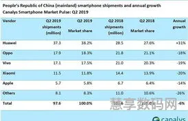 中国手机TOP5品牌确定(中国品牌手机排行榜)