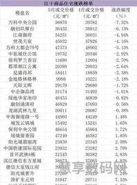 5个价位段榜首出炉(王者荣耀段位价格表)