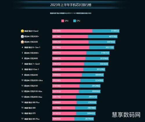 2023年上半年共7款新机(华为新款手机价格)