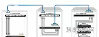 交换机的几种连接方式介绍(以太网交换机连接方法)