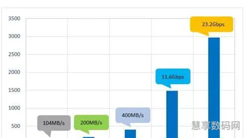 2023年性价比最高的手机排行