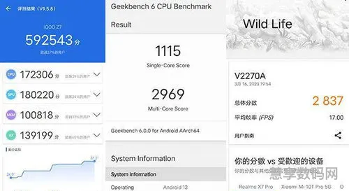 2023年3月新手机发布(2023手机排行榜第一名)