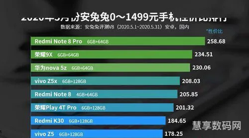 安兔兔性价比排行榜2023(处理器排行榜)