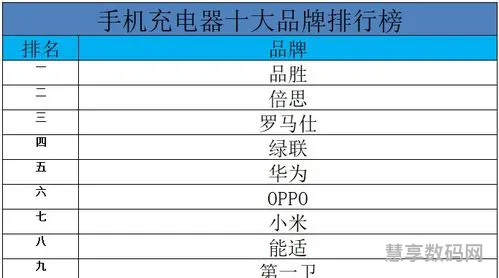 手机十大名牌排行榜2023年(国内手机排行榜2023最新)