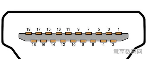 hdmi接口图片及用途说明(车上的type接口用途)