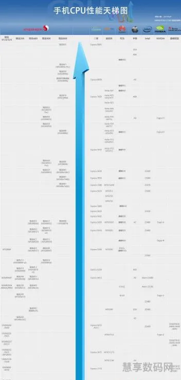 2023手机排行榜天梯图(手机cpu天梯图12月)